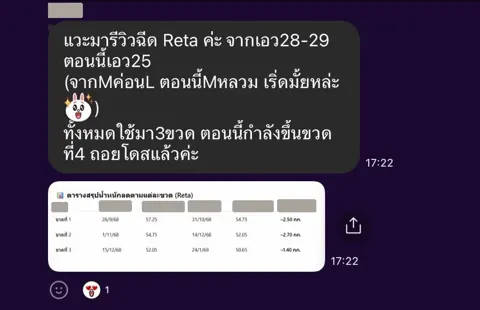 ภาพรีวิวการดูแลน้ำหนัก ลำดับ 55