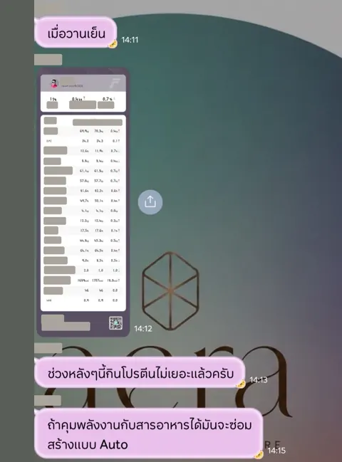 ภาพรีวิวการดูแลน้ำหนัก ลำดับ 261